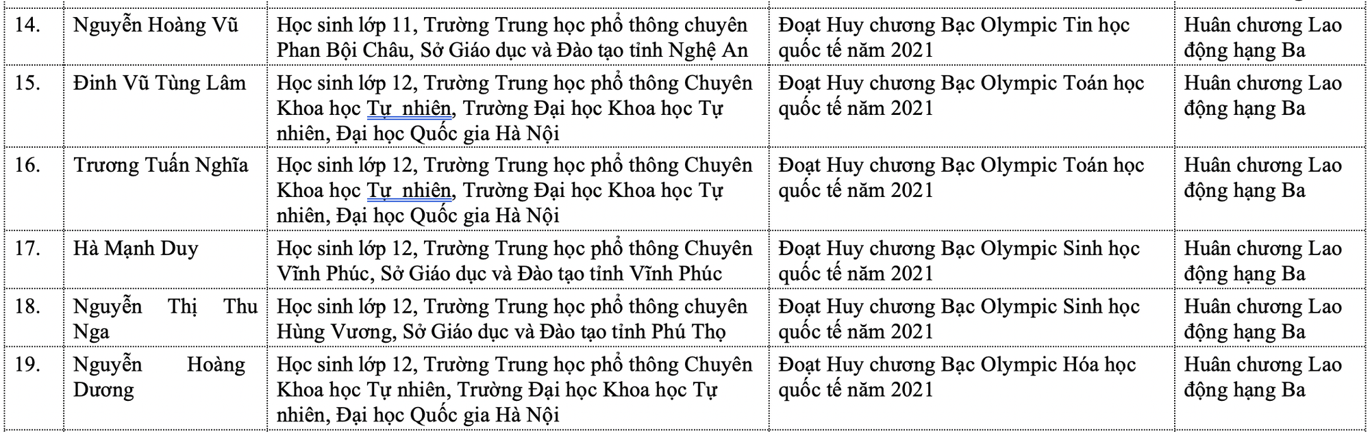 Danh sách 19 học sinh xuất sắc được nhận Huân chương Lao động sắp tới là ai? - Ảnh 4.