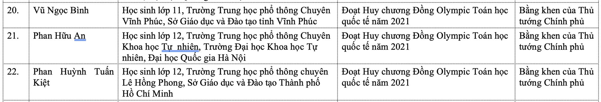 Danh sách 19 học sinh xuất sắc được nhận Huân chương Lao động sắp tới là ai? - Ảnh 5.