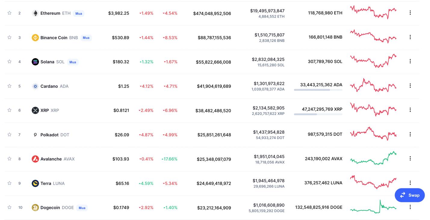 Giá Bitcoin hôm nay 17/12: Bitcoin quay đầu giảm, thị thường ảm đạm - Ảnh 4.