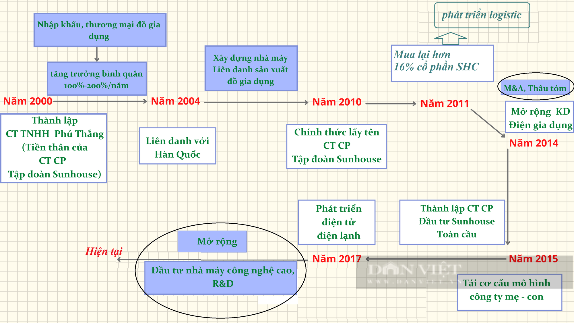 [Hồ sơ doanh nhân]: Lộ “gót chân asin” của Shark Phú - Ảnh 4.