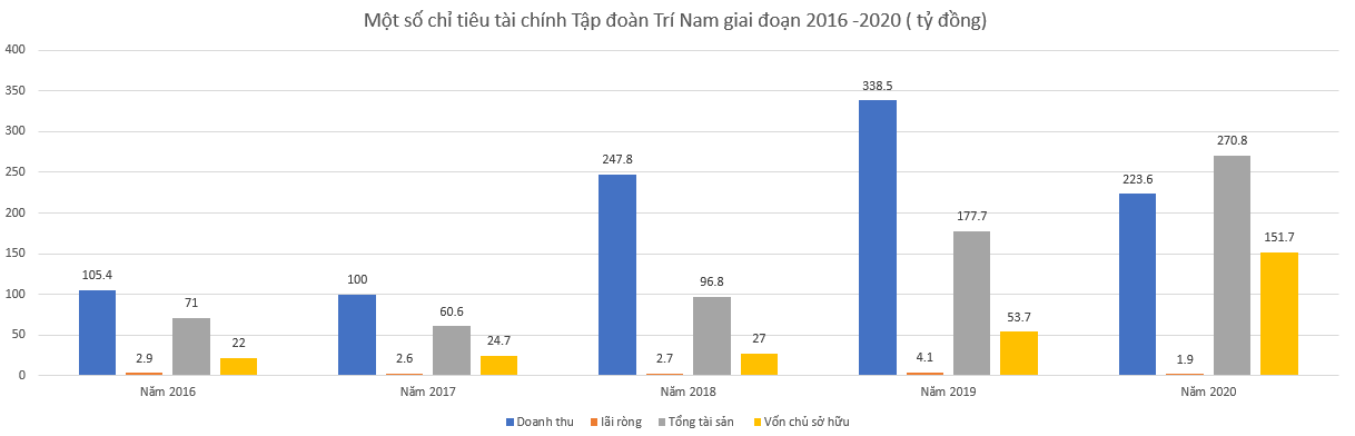 Chân dung doanh nghiệp phát triển Dịch vụ xe đạp công cộng ở TP. HCM - Ảnh 4.