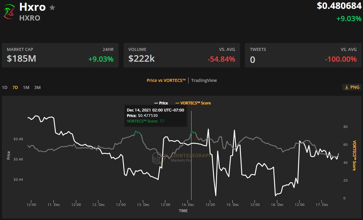 Giá Bitcoin hôm nay 18/12: Kỳ vọng đạt mốc 100.000 USD vào cuối năm đang tắt dần - Ảnh 4.