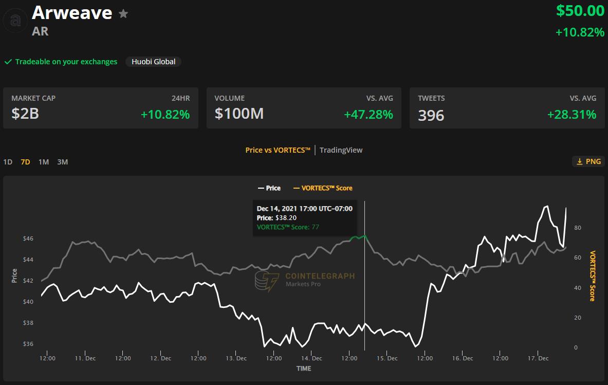 Giá Bitcoin hôm nay 18/12: Kỳ vọng đạt mốc 100.000 USD vào cuối năm đang tắt dần - Ảnh 5.