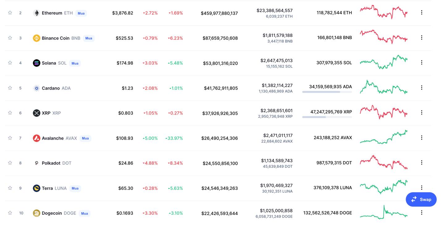 Giá Bitcoin hôm nay 18/12: Kỳ vọng đạt mốc 100.000 USD vào cuối năm đang tắt dần - Ảnh 6.