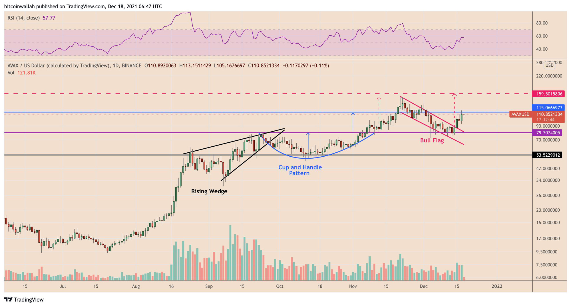 Giá Bitcoin hôm nay 19/12: Bitcoin giao dịch quanh mốc 46.000 USD, xuất hiện dấu hiệu điều chỉnh sâu - Ảnh 4.