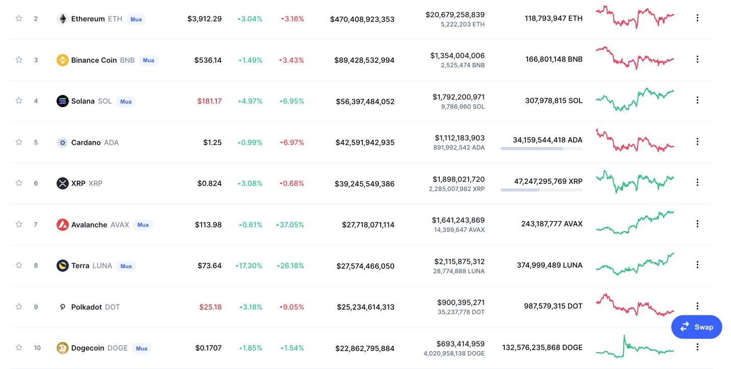 Giá Bitcoin hôm nay 19/12: Bitcoin giao dịch quanh mốc 46.000 USD, xuất hiện dấu hiệu điều chỉnh sâu - Ảnh 5.