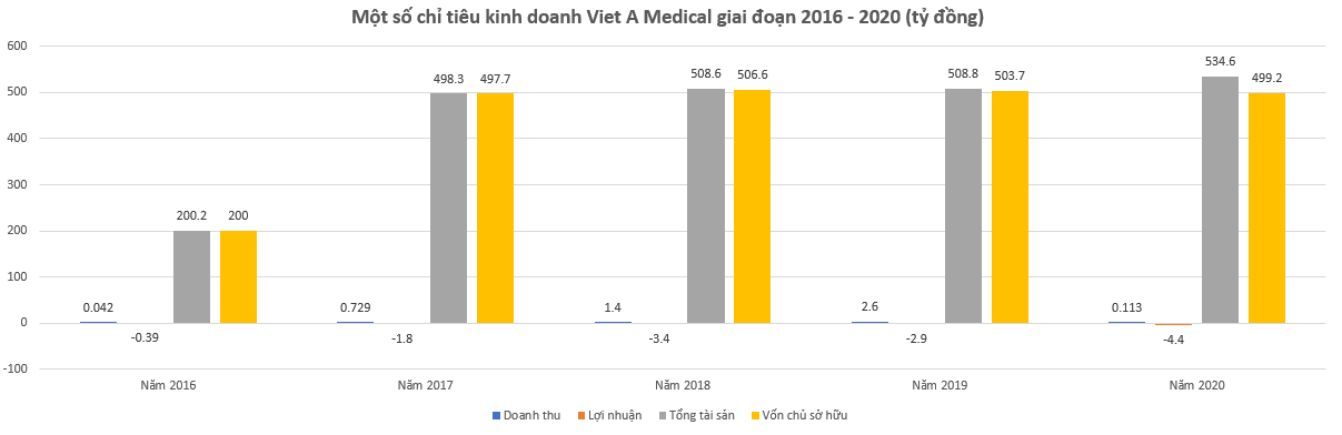 Hệ sinh thái kín tiếng của ông chủ Việt Á vừa bị bắt  - Ảnh 4.