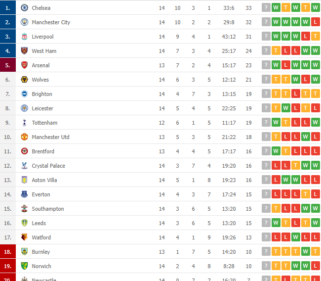 Chelsea hạ Watford, HLV Tuchel thừa nhận ăn may - Ảnh 3.