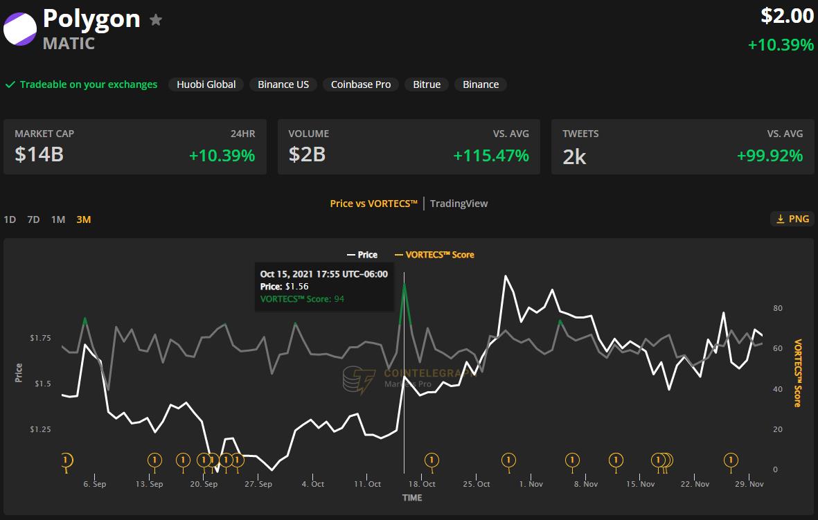 Giá Bitcoin hôm nay 2/12: Bitcoin giảm về ngưỡng 57.000 USD, một số Altcoin tạo đỉnh - Ảnh 3.