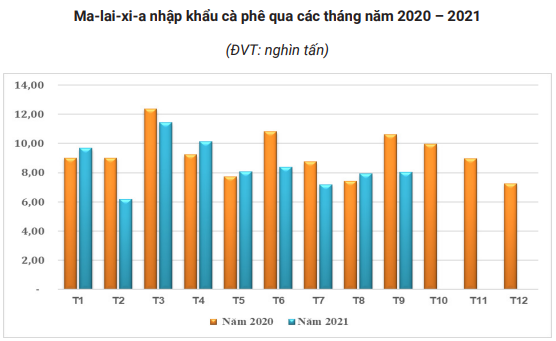 Việt Nam bất ngờ là nguồn cung cà phê lớn nhất cho thị trường này - Ảnh 1.