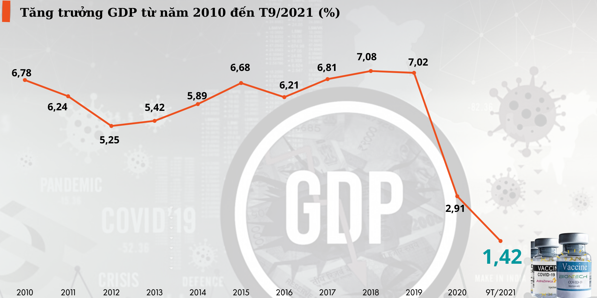 Sáng 21/12 sẽ diễn ra Tọa đàm “Kinh tế 2022: Phục hồi tăng trưởng trong bối cảnh bình thường mới” - Ảnh 1.