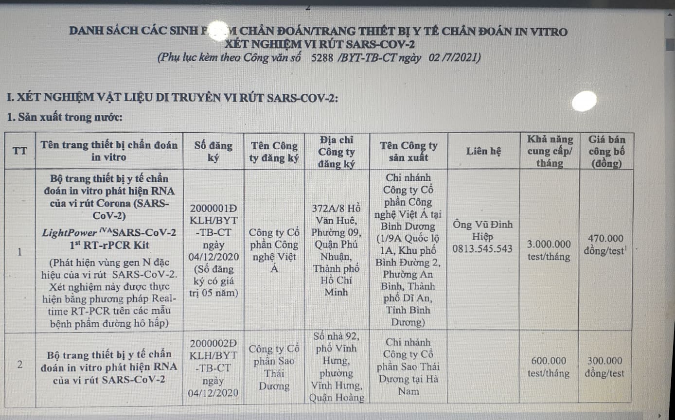 Tại sao Công ty Việt Á có thể &quot;thổi giá&quot; kit xét nghiệm Covid-19 cao như vậy?  - Ảnh 3.