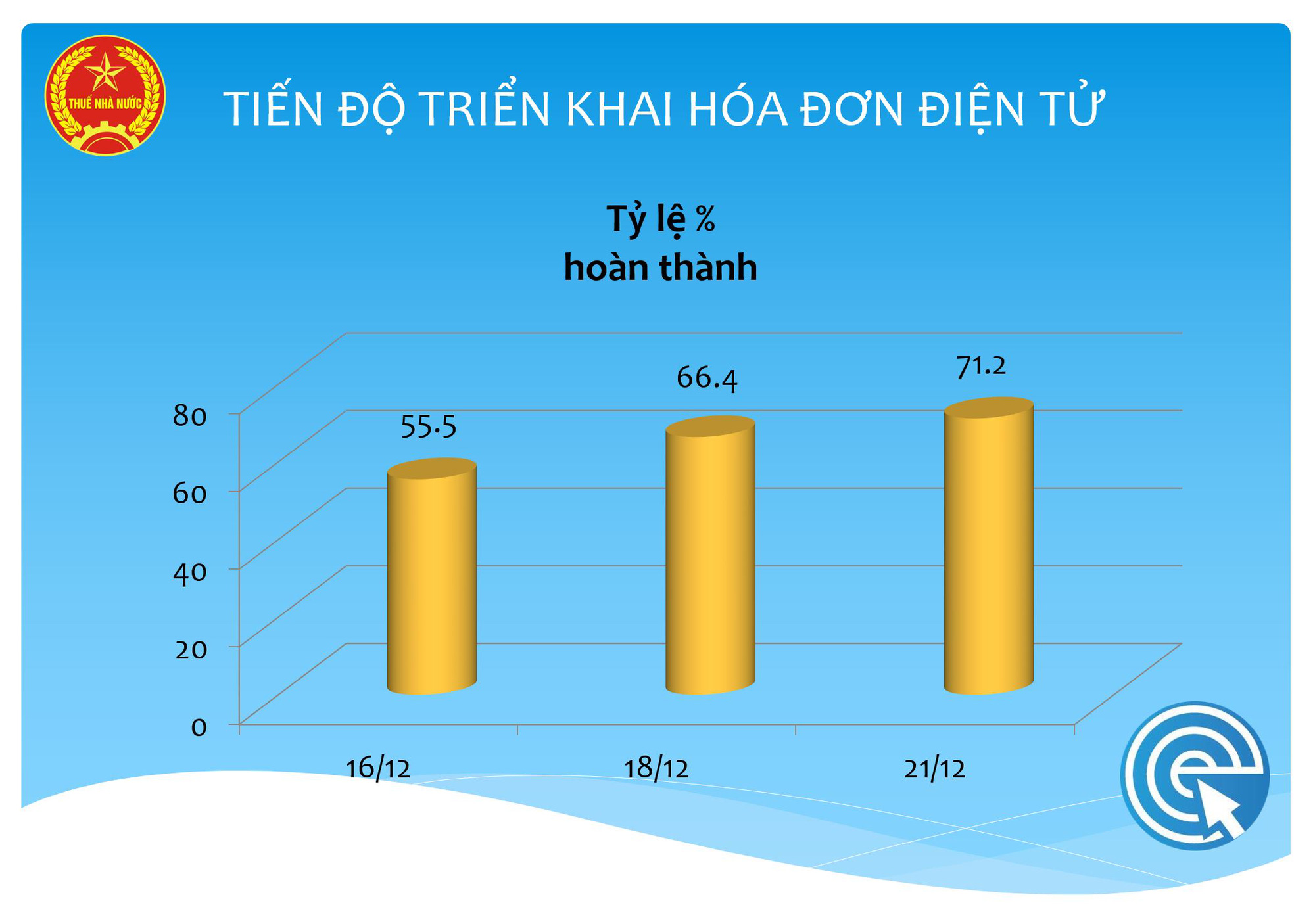 Ngành Thuế sớm hoàn thành kế hoạch triển khai hóa đơn điện tử  - Ảnh 3.