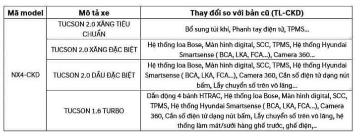 Chốt thời gian ra mắt Hyundai Tucson 2022, đây là những nâng cấp đáng giá cho thị trường Việt - Ảnh 3.