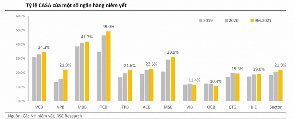 Năm 2021, Ngân hàng có gì đặc biệt? - Ảnh 8.