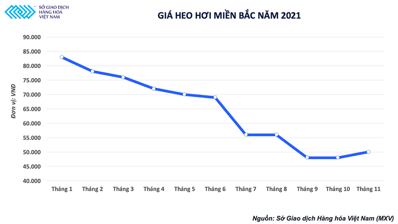 Các doanh nghiệp chăn nuôi nội địa vẫn trong thế khó vào quý I/2022 - Ảnh 4.