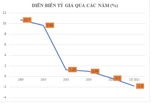 Năm 2021, Ngân hàng có gì đặc biệt? - Ảnh 4.