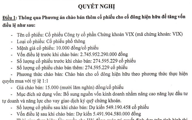 Chứng khoán VIX dự kiến chào bán thêm gần 275 triệu cổ phiếu giá 15.000 đồng - Ảnh 1.