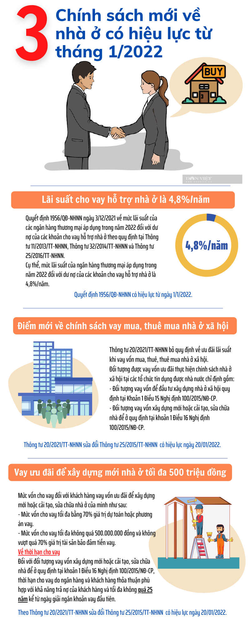 3 điều người mua nhà ở năm 2022 cần biết - Ảnh 1.