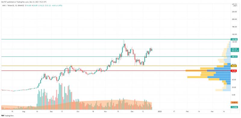 Giá Bitcoin hôm nay 24/12: Bitcoin quay trở lại 50.000 USD, một số Altcoin bùng nổ - Ảnh 2.