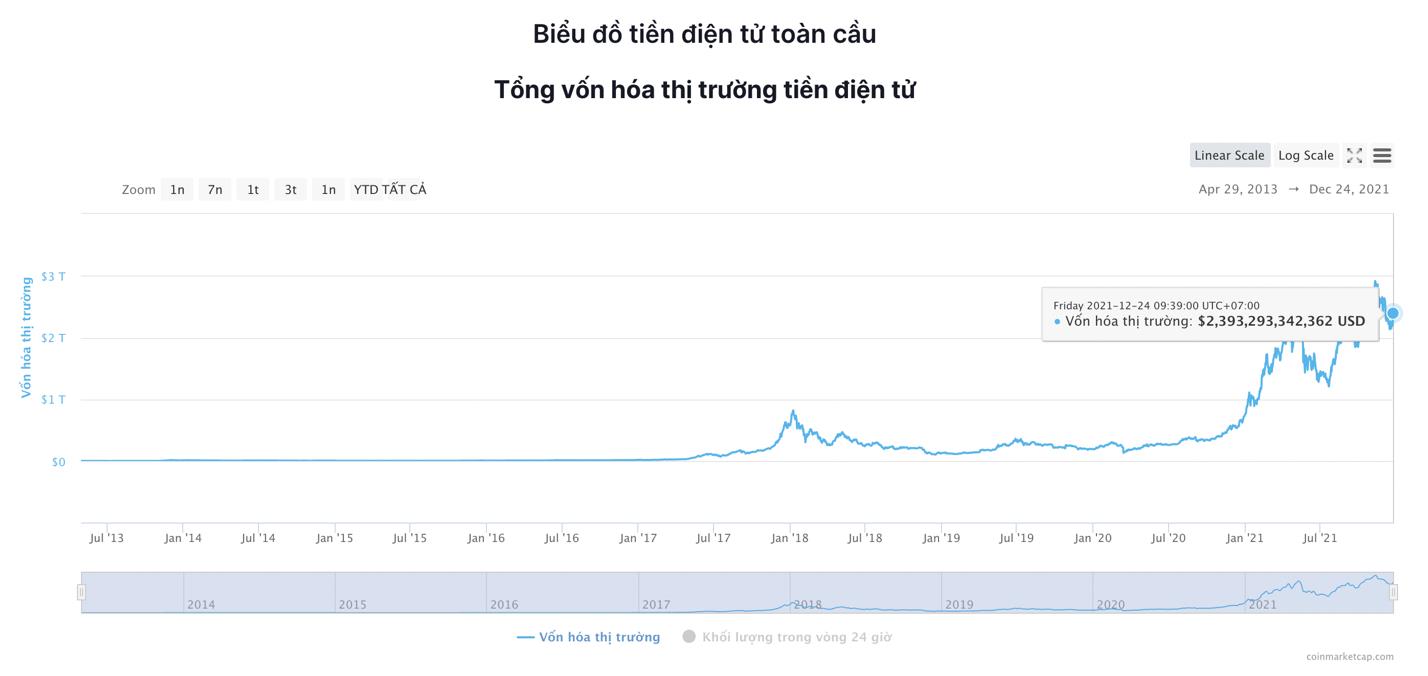 Giá Bitcoin hôm nay 24/12: Bitcoin quay trở lại 50.000 USD, một số Altcoin bùng nổ - Ảnh 4.