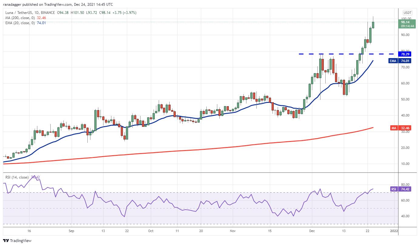 Giá Bitcoin hôm nay 25/12: Bitcoin nhích lên 51.500 USD trong đêm Giáng sinh, thị trường phục hồi - Ảnh 2.