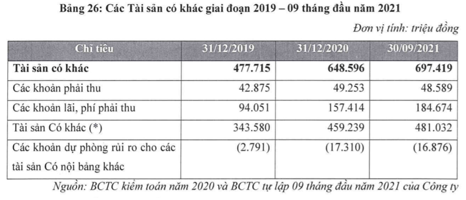 Đằng sau lợi nhuận của VietCredit – từng được “ông lớn” ngân hàng rót vốn, chuẩn bị lên sàn UPCoM - Ảnh 3.