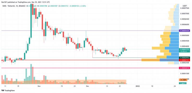 Giá Bitcoin hôm nay 26/12: Bitcoin, Altcoin giữ mức ổn định - Ảnh 3.