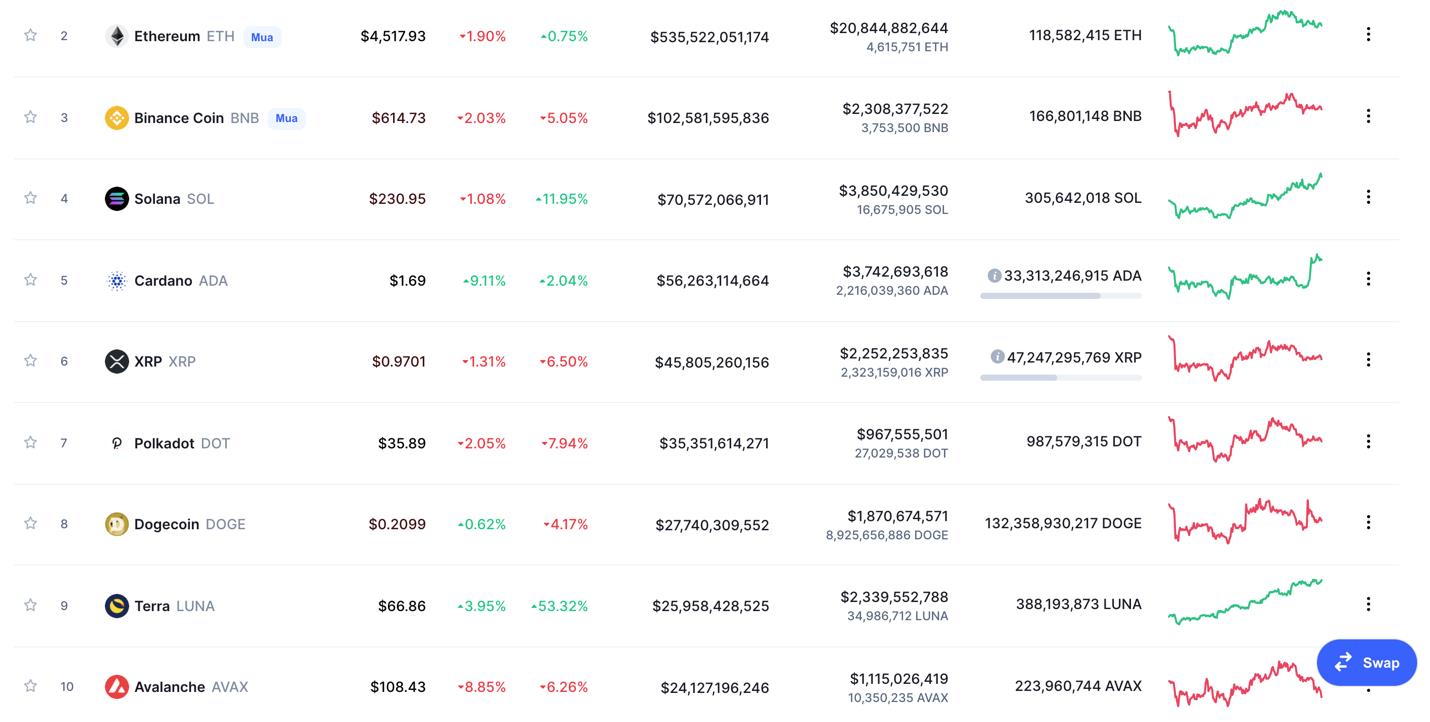 Giá Bitcoin hôm nay 3/12: Bitcoin dao động quanh mức 57.000 USD, thị trường giằng co - Ảnh 4.