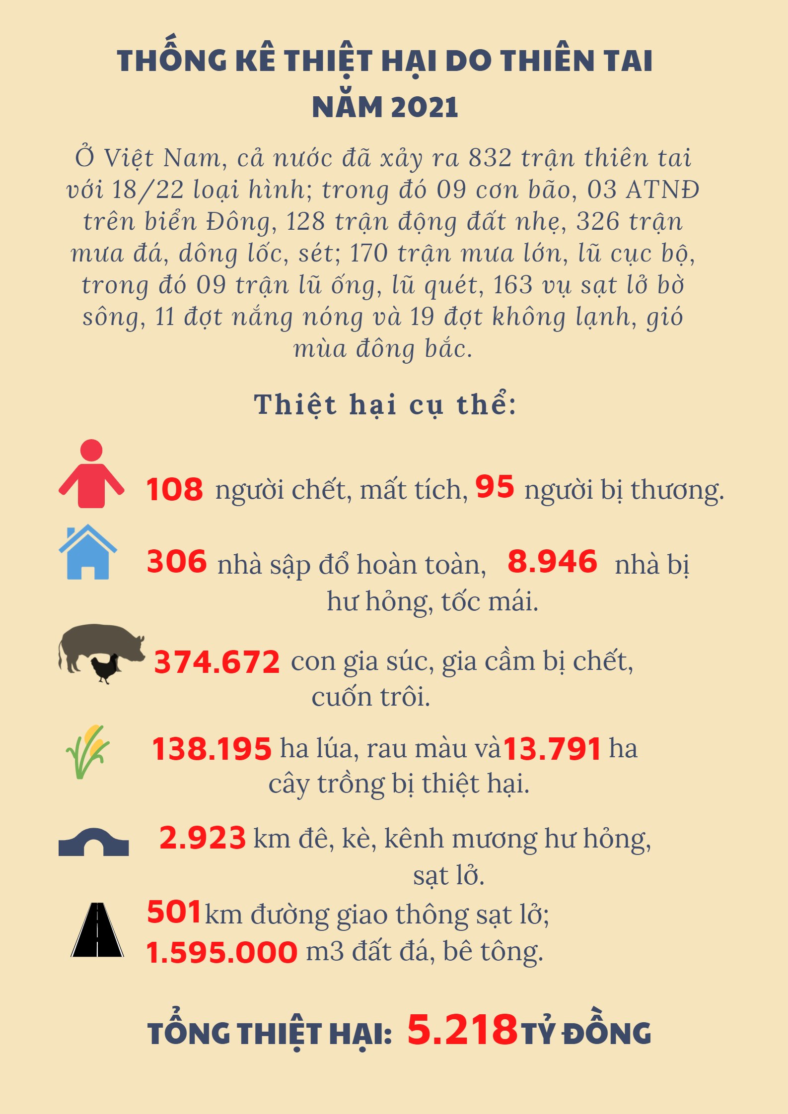 Truyền thông: Yếu tố then chốt góp phần giảm nhẹ rủi ro thiên tai năm 2021  - Ảnh 2.