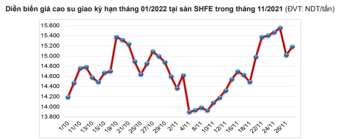 Nguồn cung bị gián đoạn và nhu cầu phục hồi, giá &quot;vàng trắng&quot; biến động rất mạnh cuối năm - Ảnh 3.