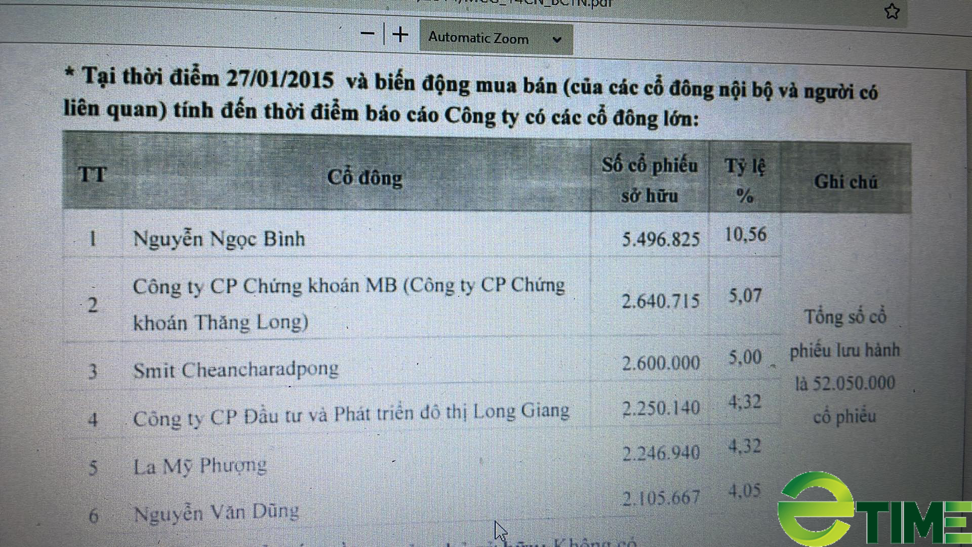 Sau hơn 6 năm nắm giữ và mua vào, vì đâu gia đình đại gia La Mỹ Phượng liên tiếp bán ra MCG? - Ảnh 2.