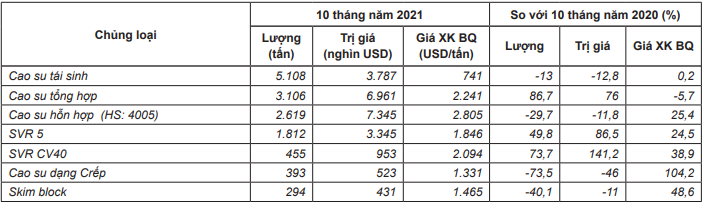 Nguồn cung bị gián đoạn và nhu cầu phục hồi, giá &quot;vàng trắng&quot; biến động rất mạnh cuối năm - Ảnh 8.