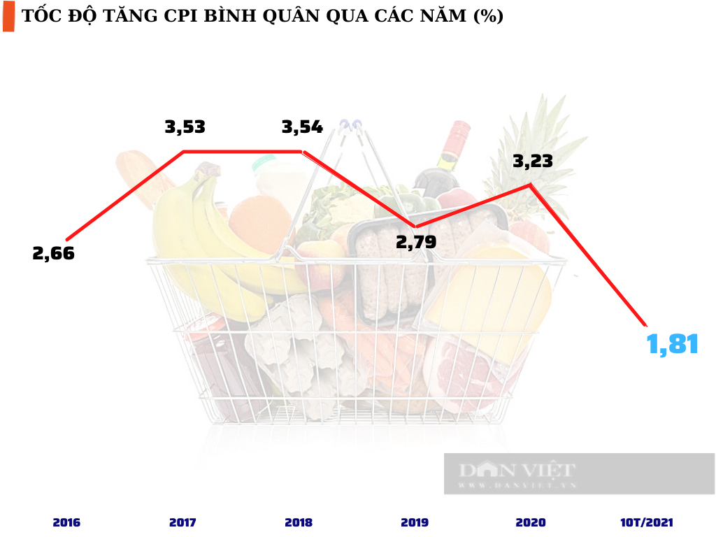 TS. Trương Văn Phước: Dư địa chính sách tiền tệ vẫn còn, có thể giảm lãi suất điều hành ít nhất 1% - Ảnh 2.