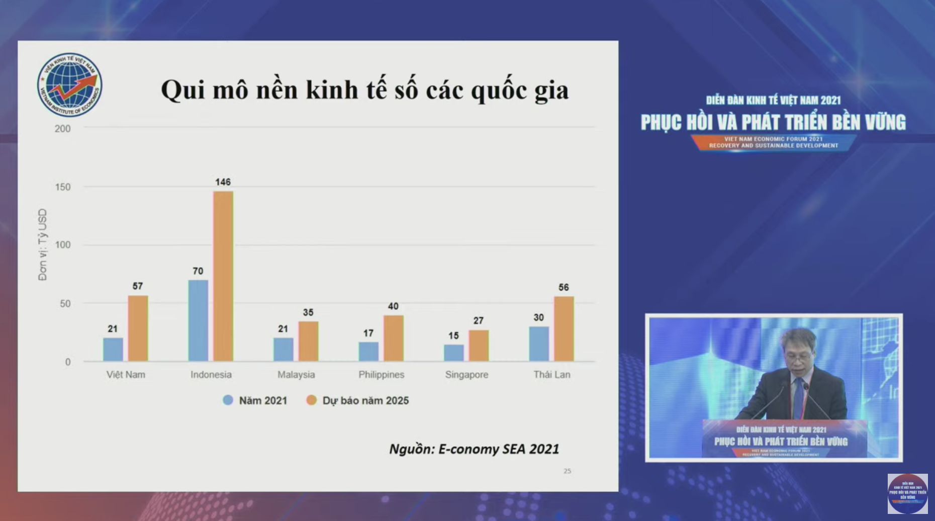 &quot;Tiềm năng nền kinh tế số, cơ hội vàng cho Việt Nam&quot; - Ảnh 2.