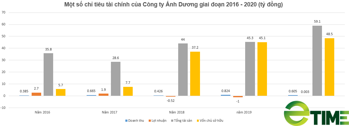 Đắk Lắk: Tiềm lực công ty Ánh Dương, doanh nghiệp đề xuất trả tiền thuê 1.177,7ha đất một lần cho cả thời gian thuê - Ảnh 2.