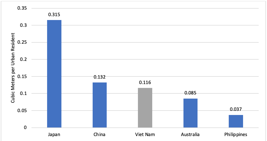 Savills: Bất động sản kho lạnh dự báo sẽ tăng trưởng 12%/năm - Ảnh 1.