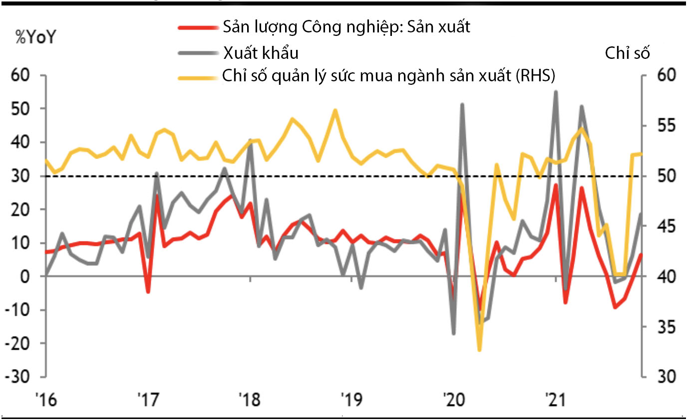 Việt Nam trở lại với tốc độ tăng trưởng nhanh - Ảnh 2.