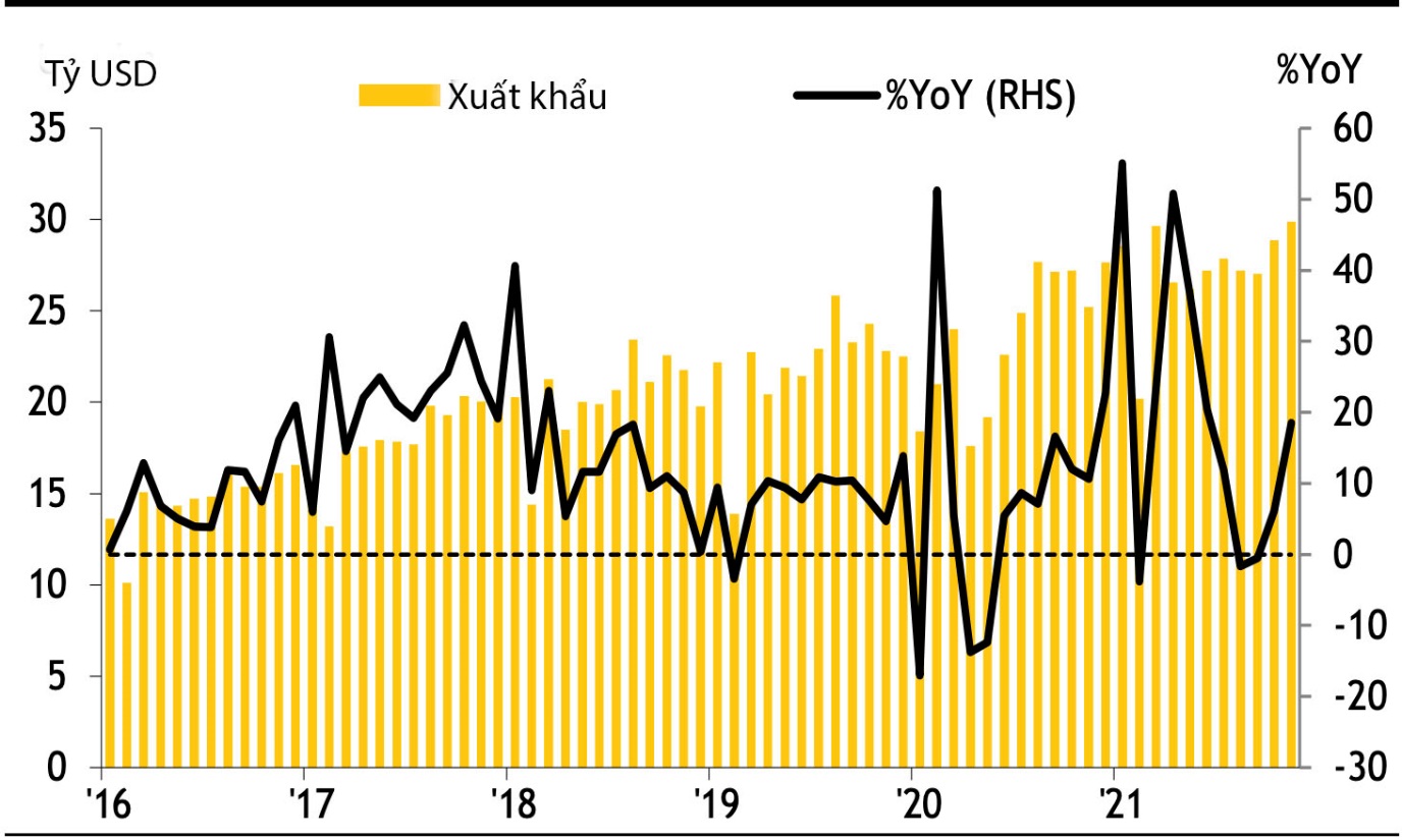 Việt Nam trở lại với tốc độ tăng trưởng nhanh - Ảnh 3.