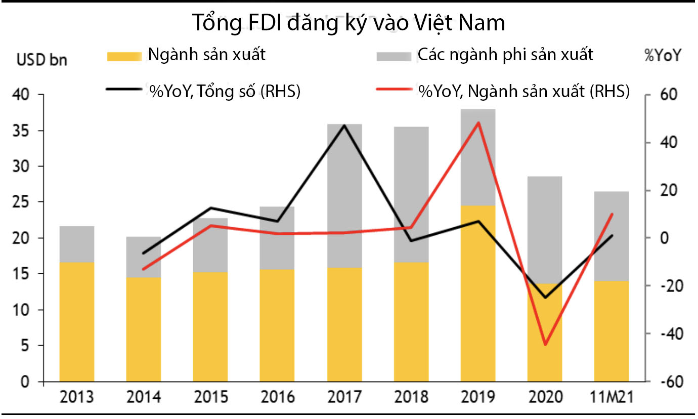 Việt Nam trở lại với tốc độ tăng trưởng nhanh - Ảnh 4.