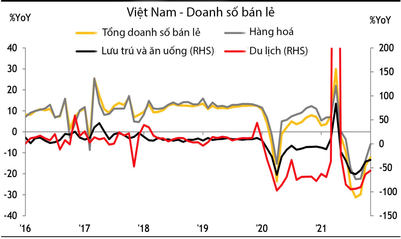 Việt Nam 2022-2023: Chi 800 tỷ đồng để phục hồi và phát triển kinh tế sau đại dịch - Ảnh 2.