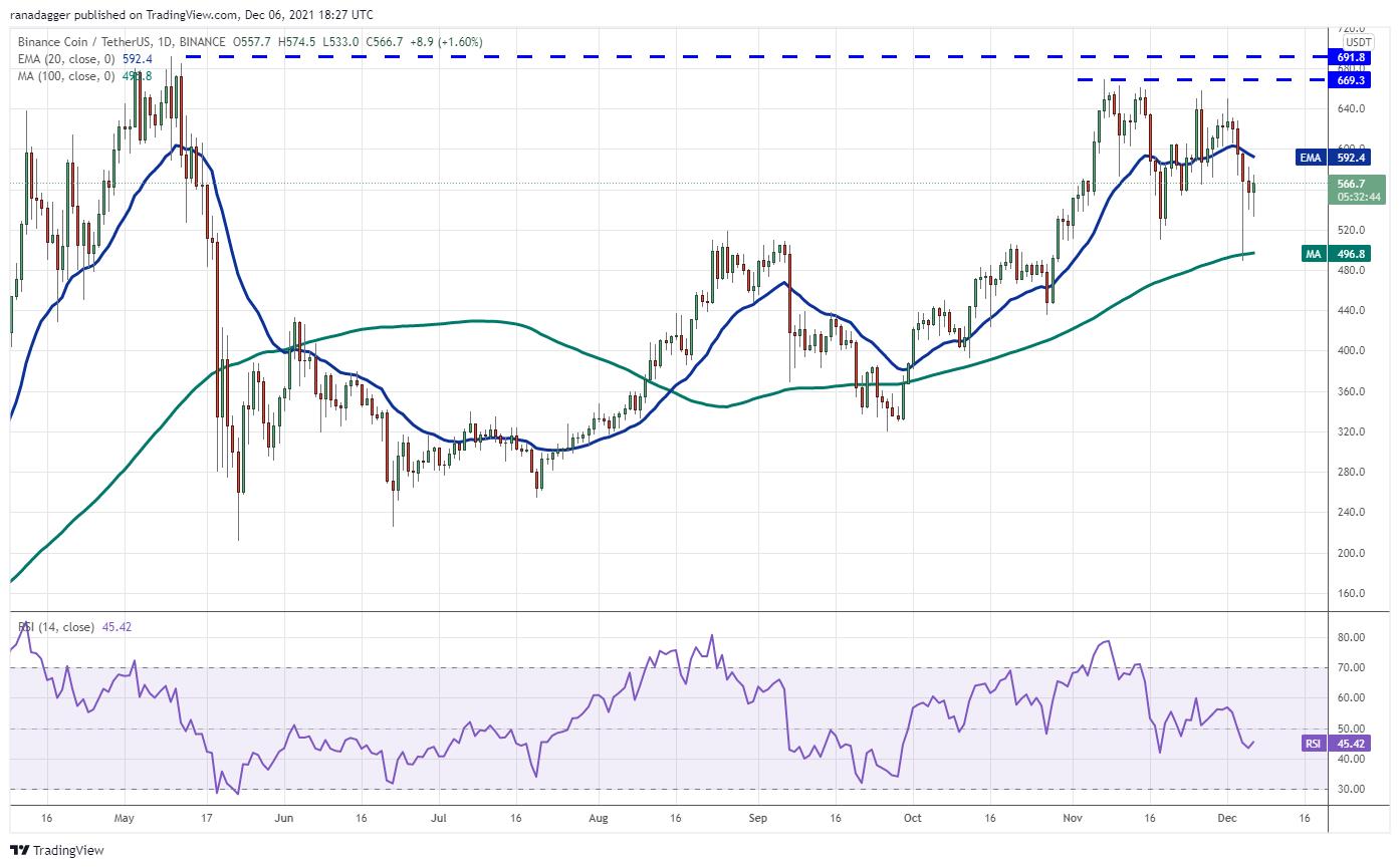 Giá Bitcoin hôm nay 7/12: Bitcoin vượt mốc 50.000 USD, thị trường tăng trở lại - Ảnh 3.