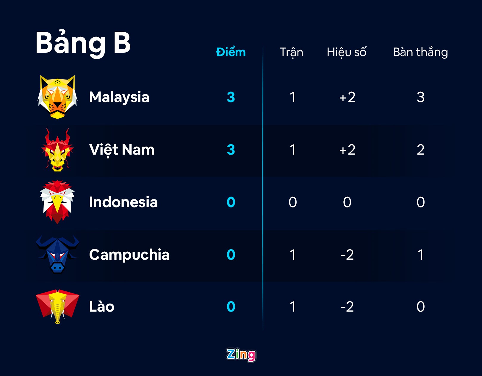  ĐT Việt Nam cần làm gì để thắng Malaysia? - Ảnh 7.