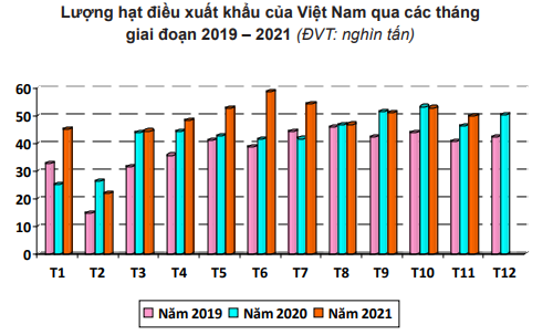 Việt Nam là nguồn cung cấp hạt điều số 1 tại thị trường Đức - Ảnh 4.