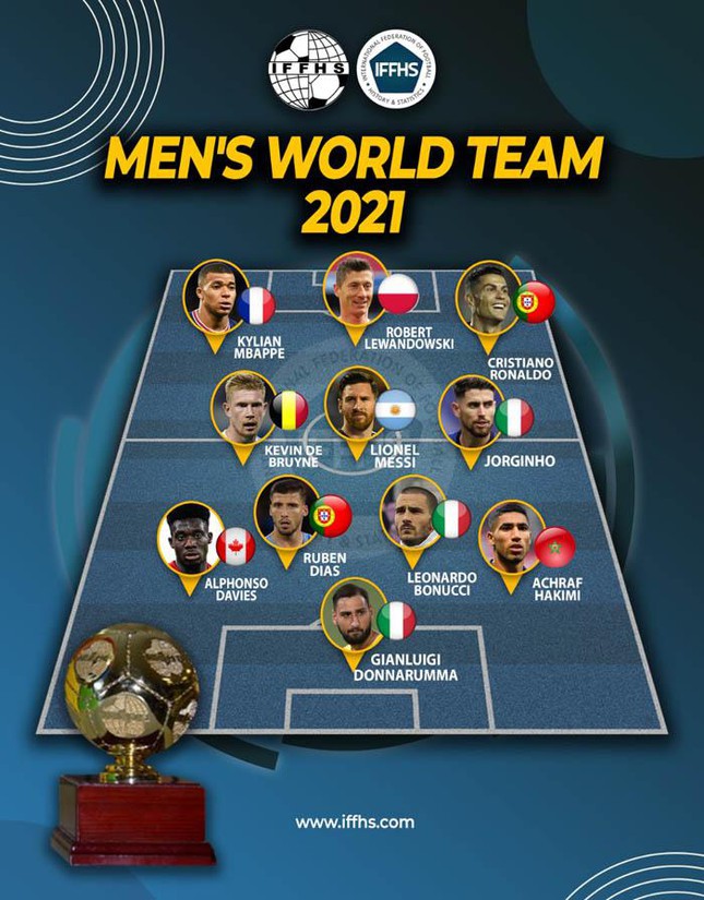 Đội hình bóng đá tiêu biểu nhất năm 2021: Quá nhiều tranh cãi - Ảnh 1.