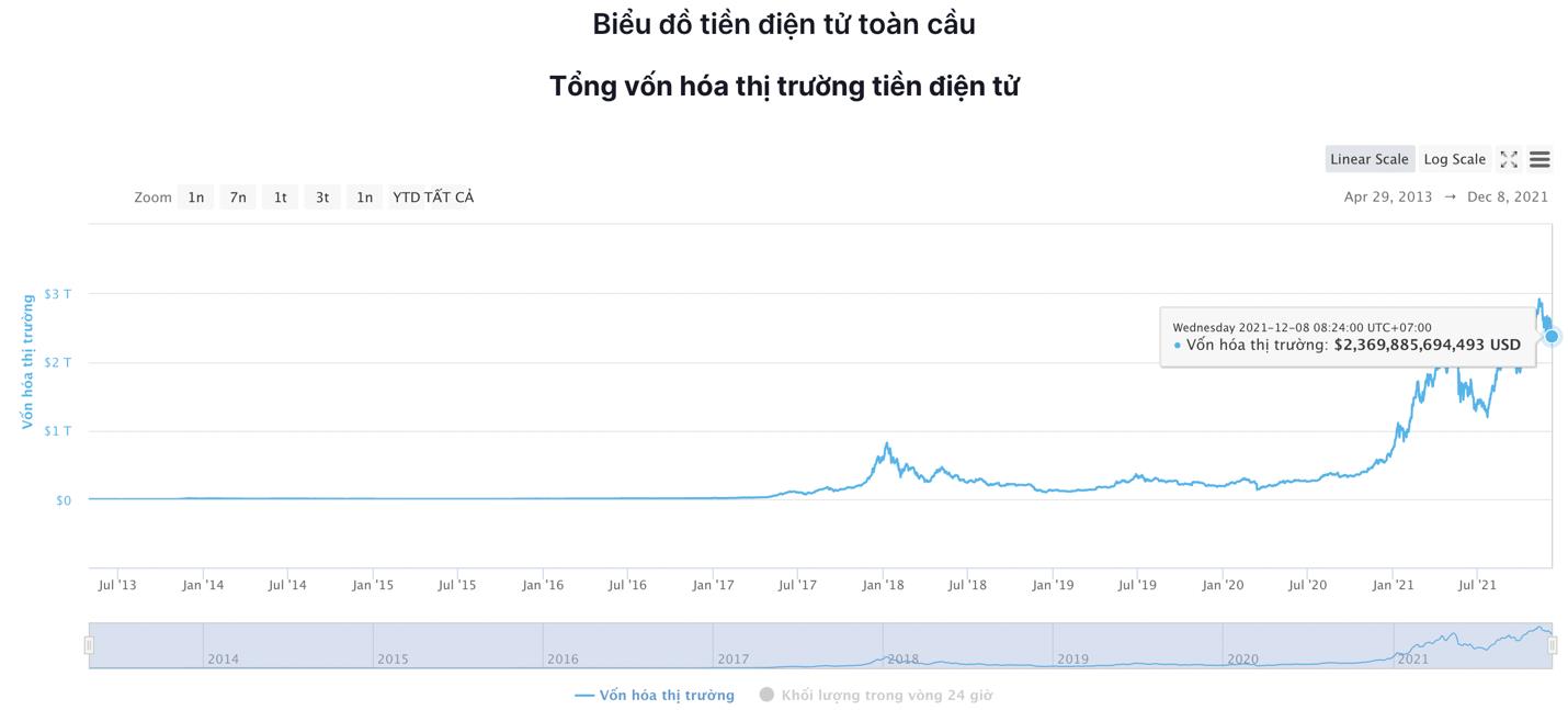 Giá 7/12: Thị trường xác nhận phục hồi, đà tăng có dấu hiệu quay trở lại. - Ảnh 6.