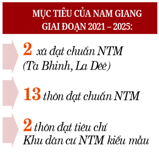 Xây dựng nông thôn mới ở Quảng Nam: Nam Giang đổi mới sản xuất, nâng tầm đặc sản... - Ảnh 4.