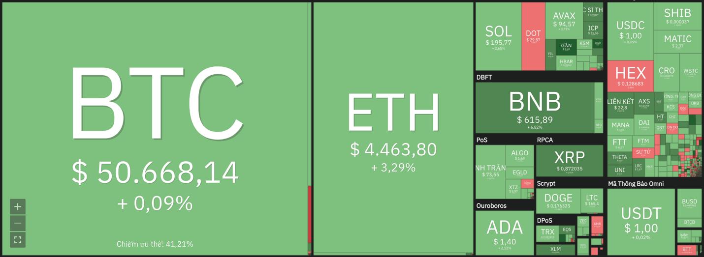 Thị trường 7/12: Bitcoin ổn định, thị trường chờ đợi phiên điều trần từ Quốc hội Mỹ - Ảnh 7.