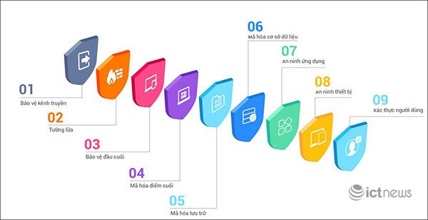 Nền tảng họp trực tuyến Make in Viet Nam- eMeeting có lợi thế gì? - Ảnh 2.