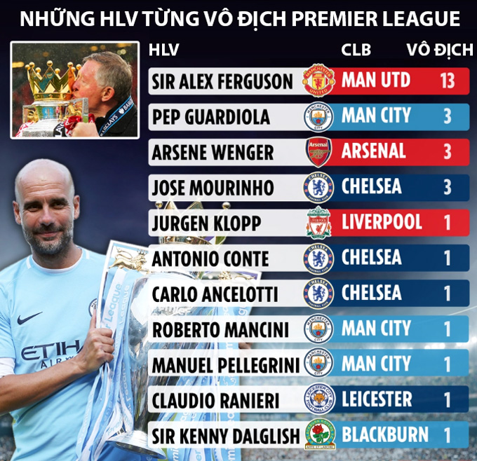 Thành công chỉ kém Sir Alex tại Premier League, HLV Guardiola nói gì? - Ảnh 2.